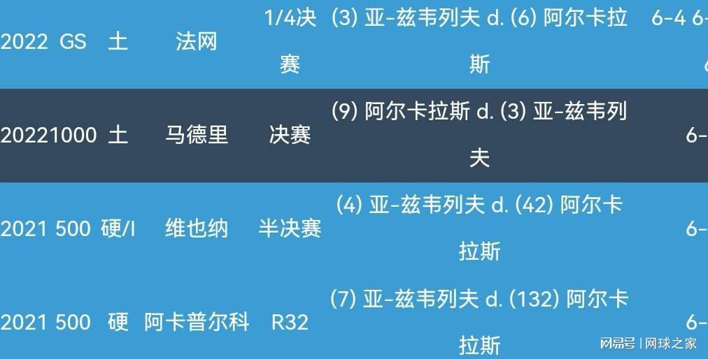 土赛场交锋