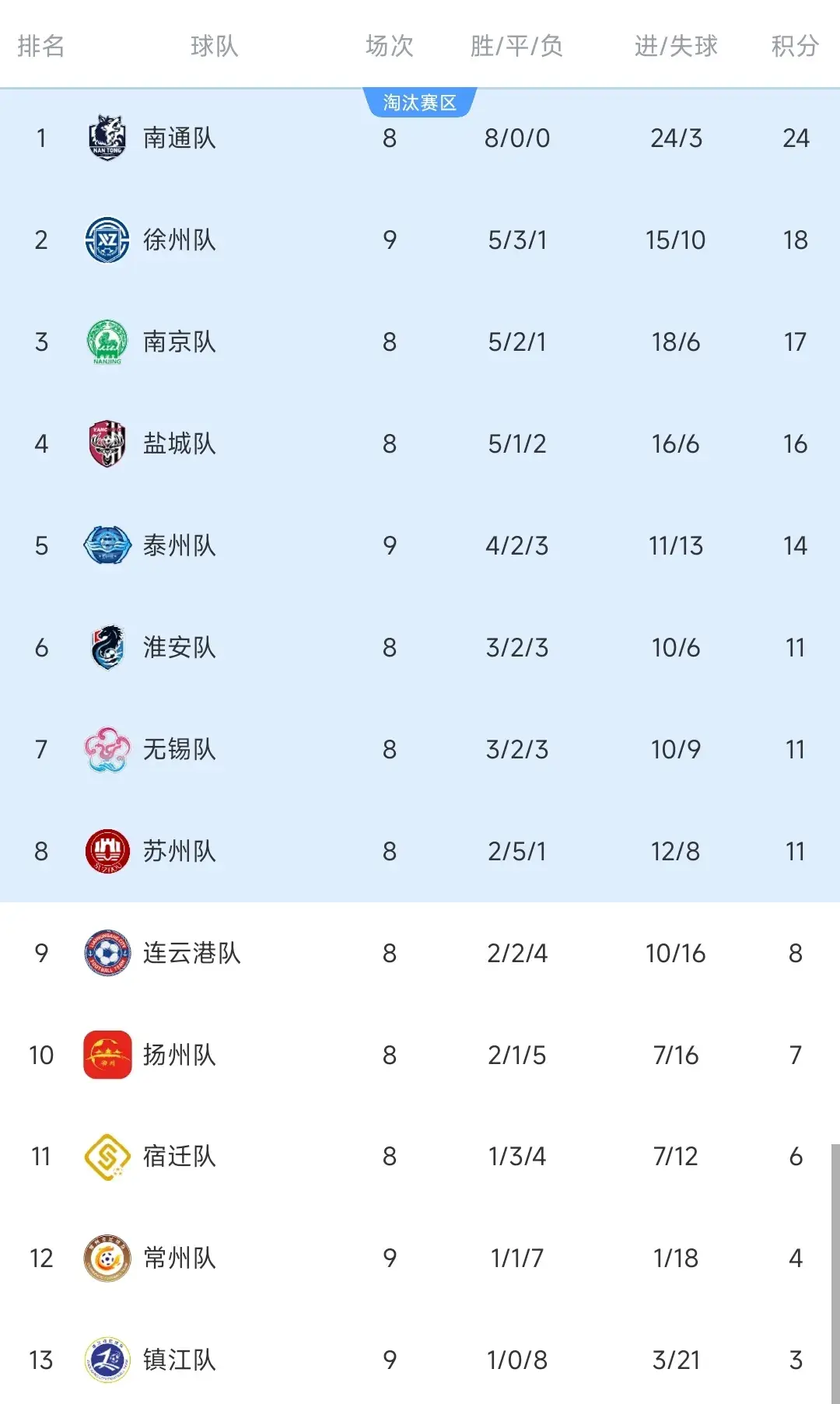 并未找到对 并未找到对