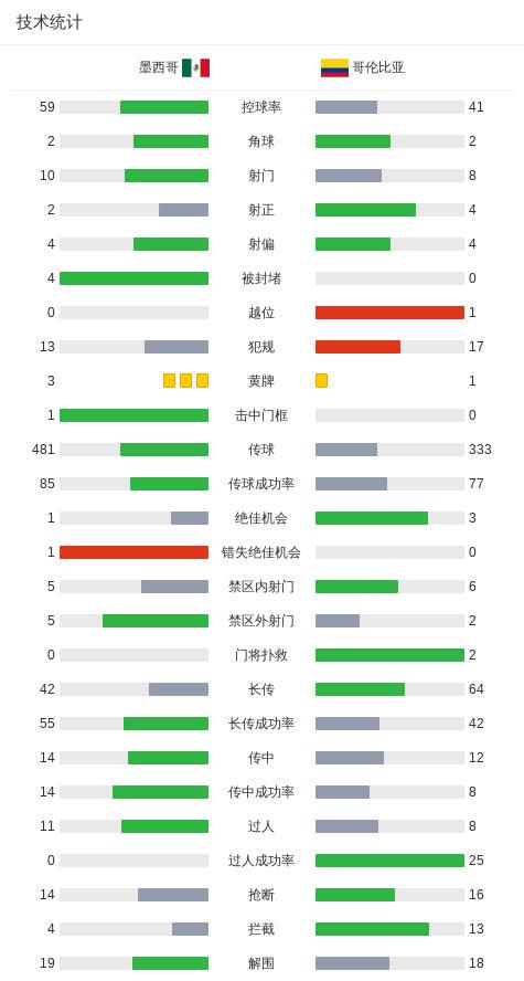 迪亚斯完成, 卡沃内罗建, 打入一球 迪亚斯完成, 卡沃内罗建, 打入一球