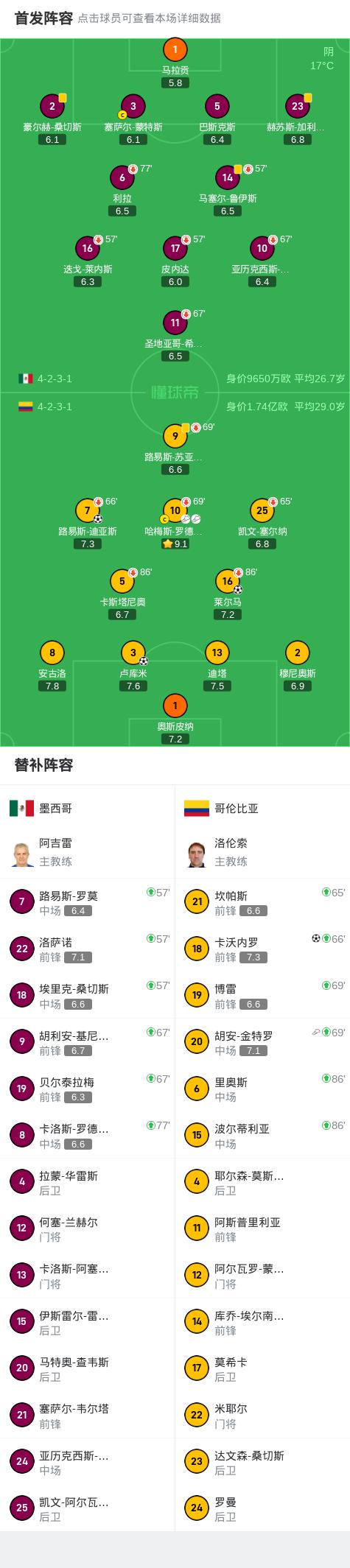 迪亚斯完成, 库米和路易 迪亚斯完成, 库米和路易